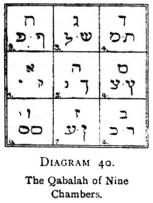 The Qabalah of Nine Chambers